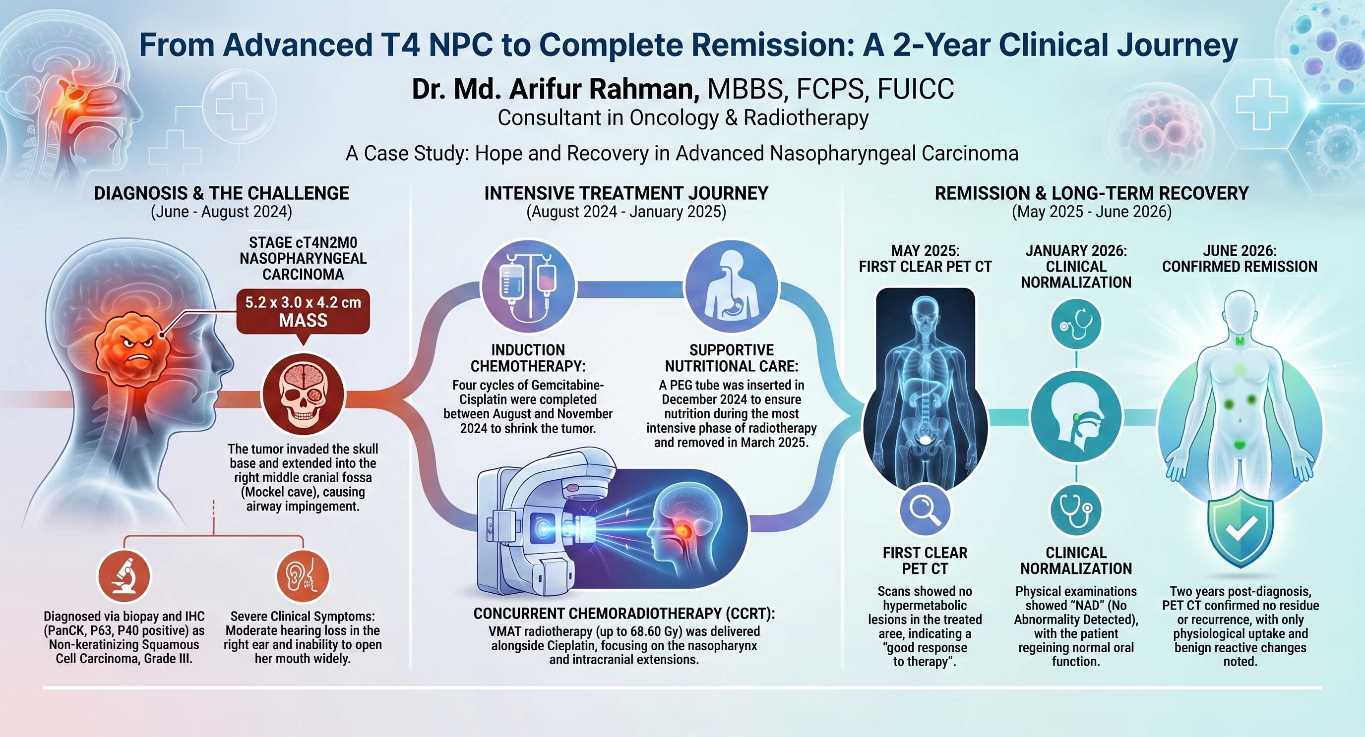 Complete remission Cae-1 in 16 years of age