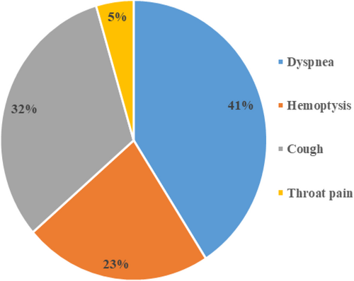 Clinical Manifestation and Multidisciplinary Treatment Approaches for Primary Tracheal Carcinoma in Bangladesh: A Clinical and Therapeutic Review of 13 Patients