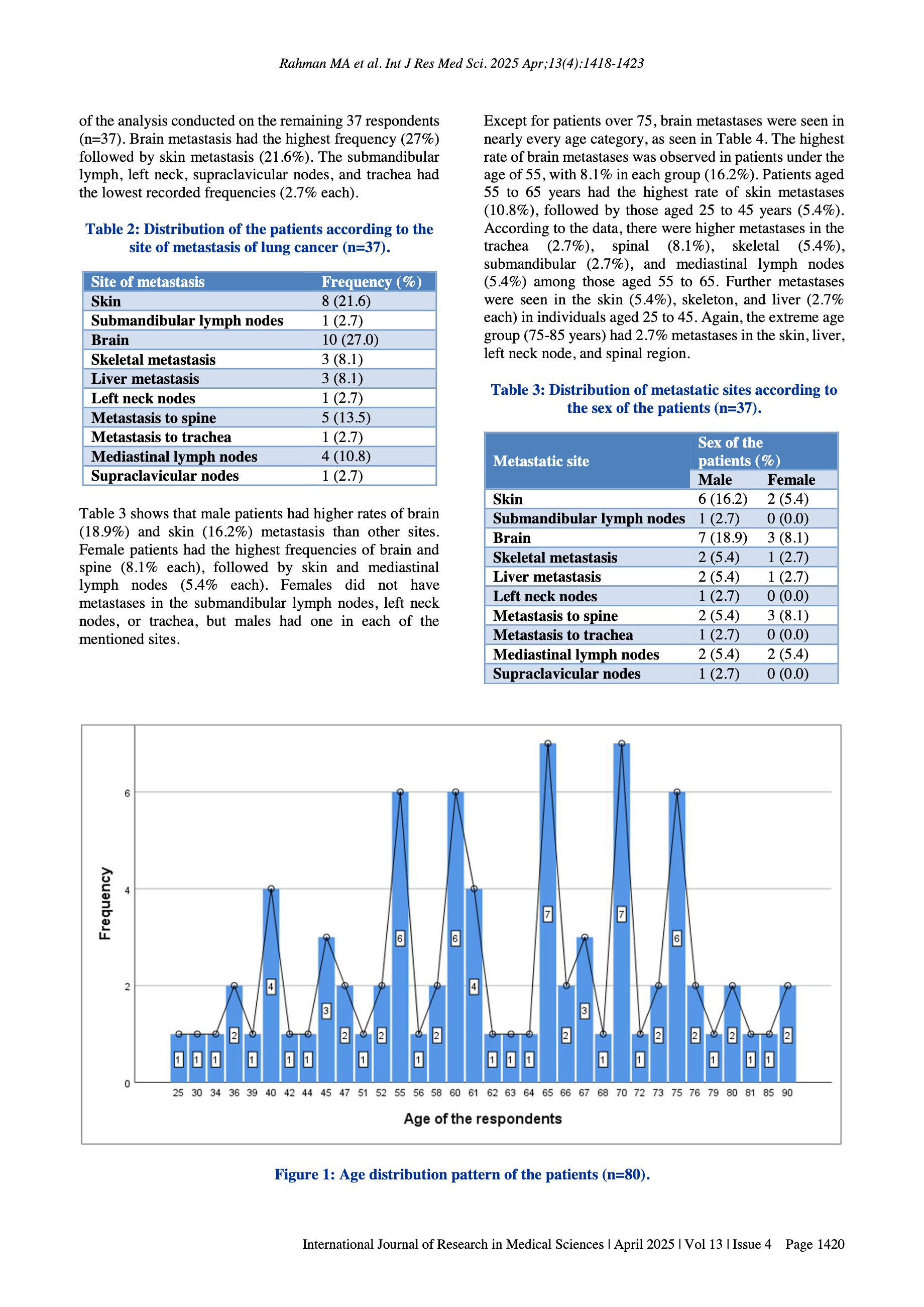 Characteristics of metastatic lung cancer patients on osimertinib therapy in Bangladesh