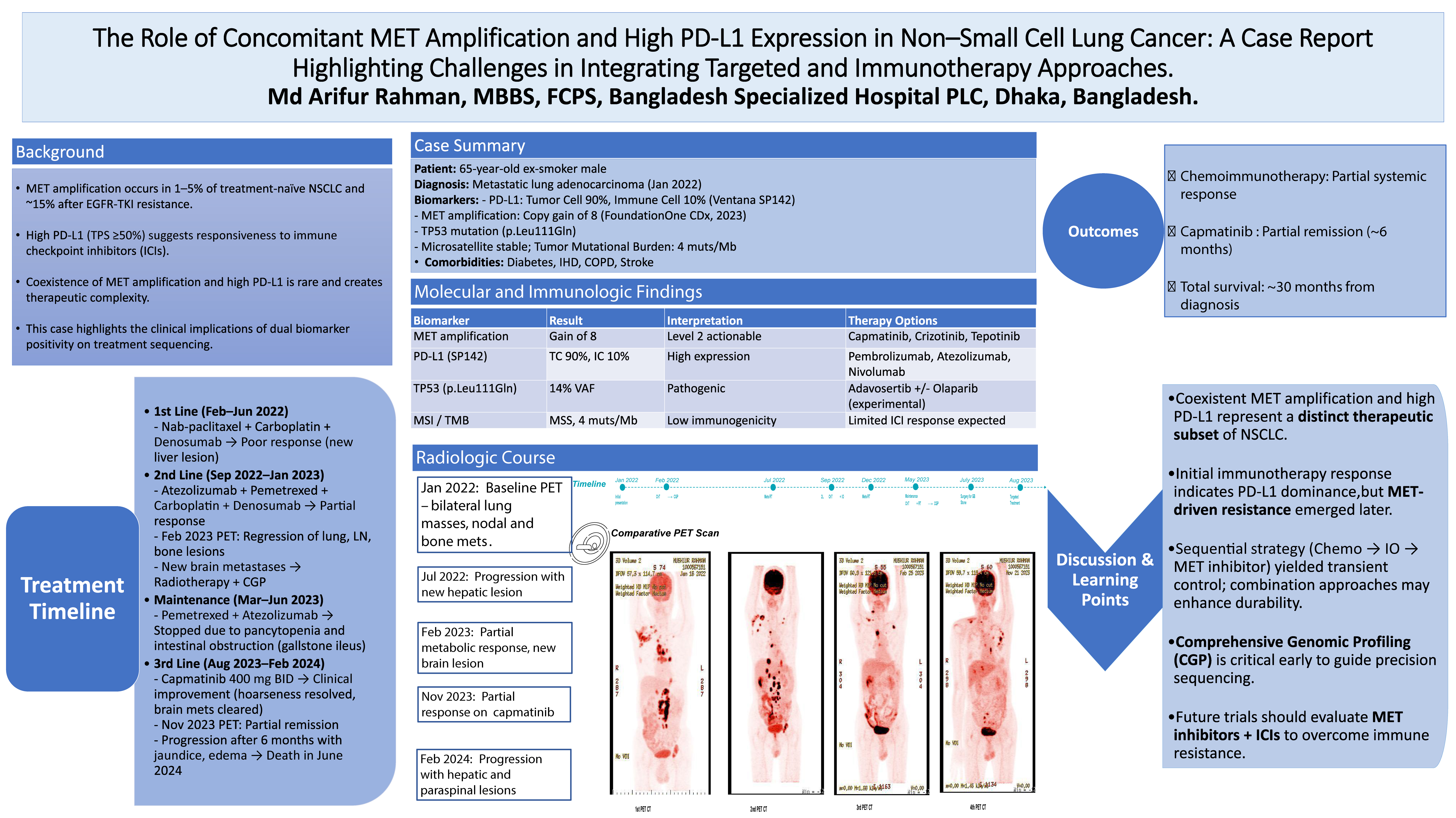 THE ROLE OF CONCOMITANT MET AMPLIFICATION AND HIGH PD-L1 EXPRESSION IN NON-SMALL CELL LUNG CANCER: A CASE REPORT OF IMPLICATIONS FOR TARGETED THERAPY AND IMMUNOTHERAPY