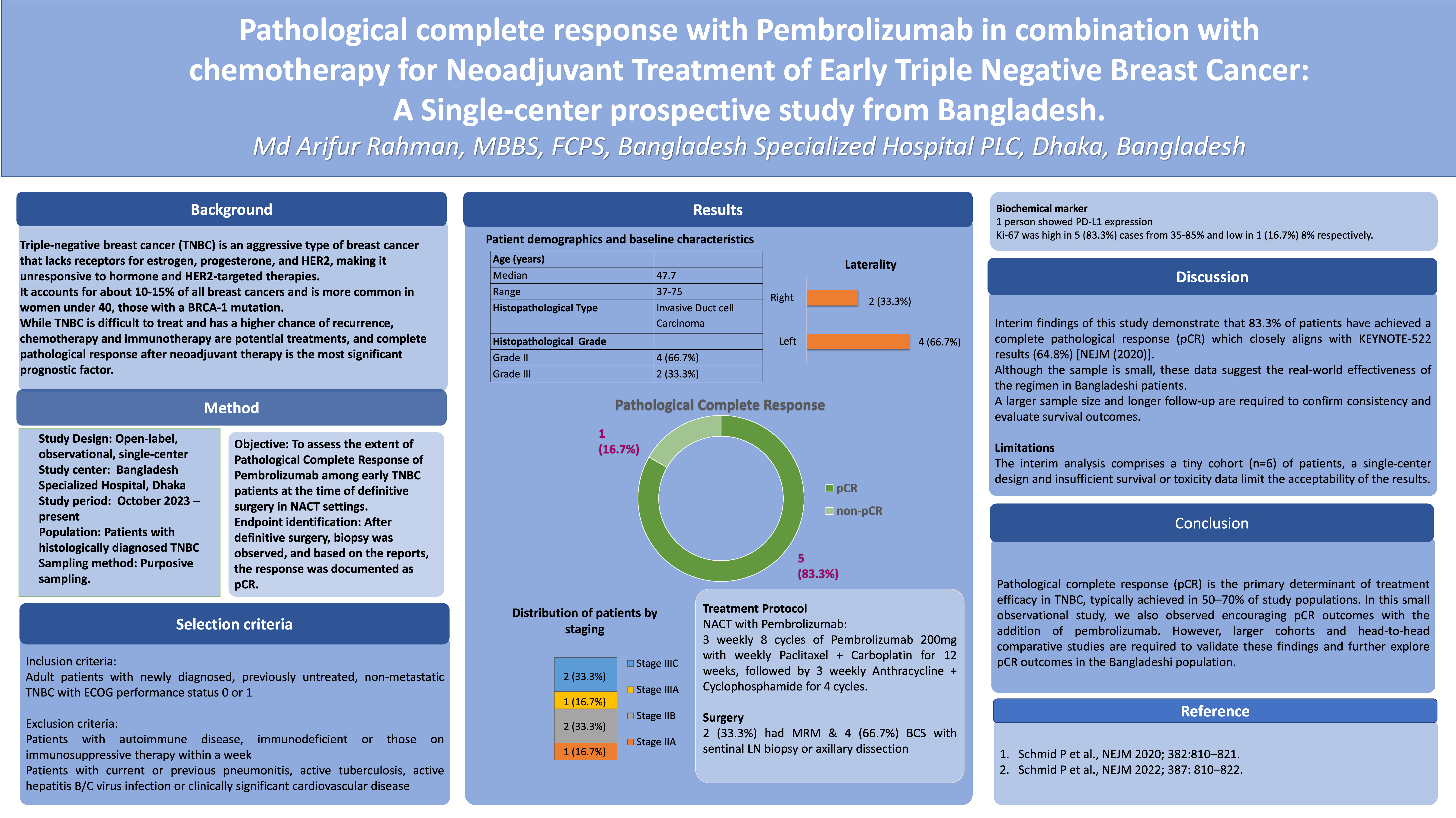 PATHOLOGICAL COMPLETE RESPONSE WITH PEMBROLIZUMAB IN COMBINATION WITH CHEMOTHERAPY FOR NEOADJUVANT TREATMENT OF EARLY TRIPLE NEGATIVE BREAST CANCER: A SINGLECENTER PROSPECTIVE STUDY FROM BANGLADESH